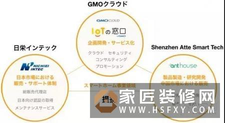 聚焦智能家居：艾特与日本IT巨头GMO达成战略合作