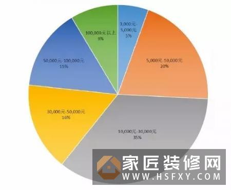 2016中国智能家居产业用户数据研究系列报告：智能开关面板用户调研分析
