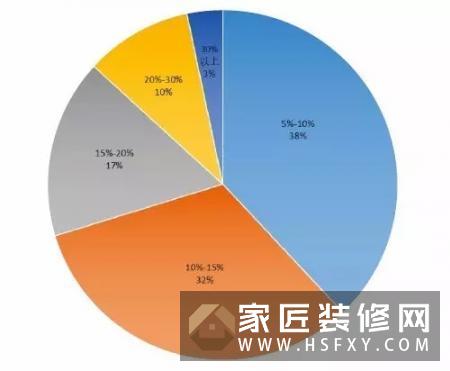 2016中国智能家居产业用户数据研究系列报告：智能开关面板用户调研分析